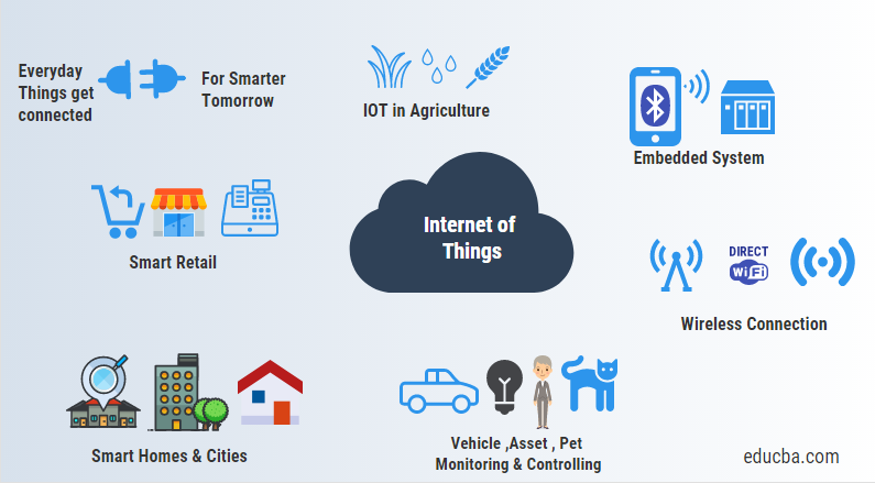 toepassingen IoT