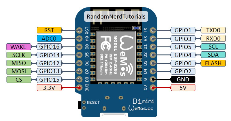 WEMOS D1 Mini